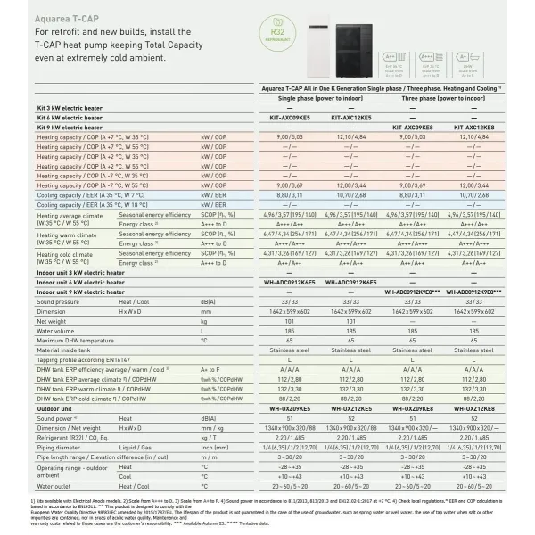 Panasonic Aquarea T-CAP Wärmepumpe KIT-AXC12KE5 12 kW 220 v R32 Kombi-Hydromodul Generation K einzelphase KIT-AXC12KE5