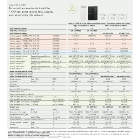 Panasonic Aquarea T-CAP Wärmepumpe KIT-AXC12KE5 12 kW 220 v R32 Kombi-Hydromodul Generation K einzelphase KIT-AXC12KE5