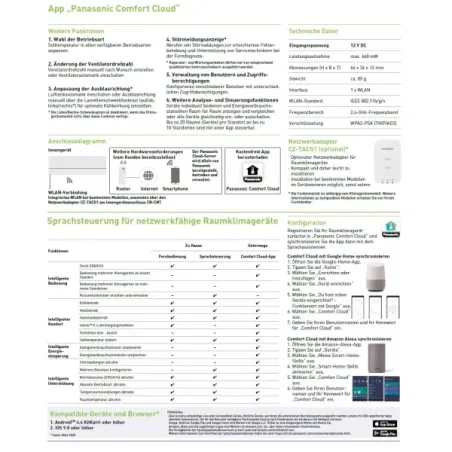 Panasonic Kit WI-FI CZ-TACG1 für den Fernbetrieb von Wohnklimaanlagen CZ-TACG1