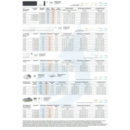 Panasonic 2.5+2.5 kW Duo Split CU-2Z41TBE CS-TZ25ZKEW CS-TZ25ZKEW Klimaanlagen TZ Kompakt Weiß 9000+9000 Btu WiFi R-32 TZ-WKE...