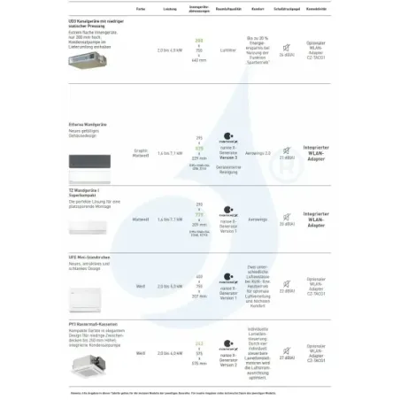Panasonic 5.0 kW Mono Split CS-Z50UD3EAW CU-Z50UBEA Klimaanlagen Kanaleinbaugeräte Geringe Prävalenz 18000 Btu R-32 CS-Z50UD3...