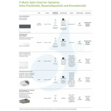 Panasonic 3.5+3.5 kW Duo Split CU-2Z50TBE CS-XZ35ZKEW-H CS-XZ35ZKEW-H Klimaanlagen XZ-H Etherea Graphitgrau 12000+12000 Btu W...
