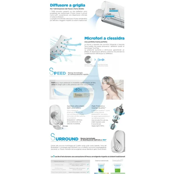 Climatiseurs Midea Mono Split 12000 Btu Breezeless+