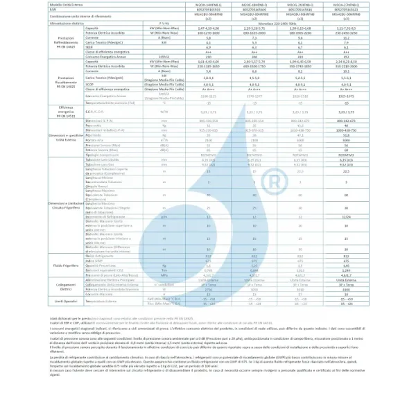 Unité extérieure de climatiseur Midea 27 000 BTU Multi Split Trio Split