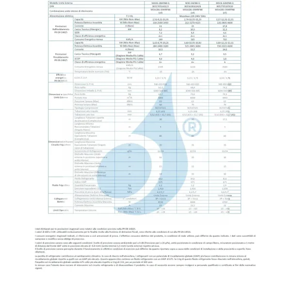 Klimaanlagen Midea Außengerät 27000 Btu Multi Split Trio Split