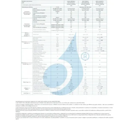Klimaanlagen Midea Außengerät 28000 Btu Multi Split Quadri Split