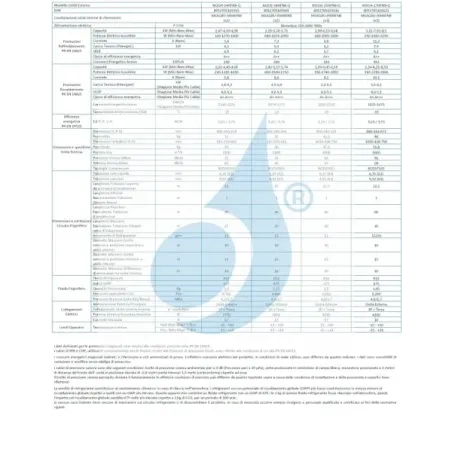 Klimaanlagen Midea Außengerät 28000 Btu Multi Split Quadri Split