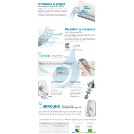 Midea Quadri Split 9+9+9+12 Btu Breezeless+ M4O-36FN8-Q