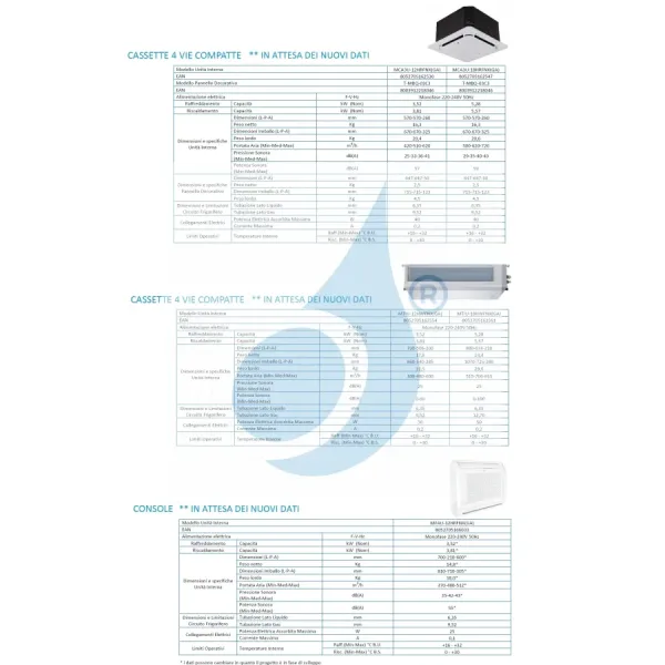 Midea Trio Split 9+12+18 Btu 4-way 60x60 M4O-36FN8-Q