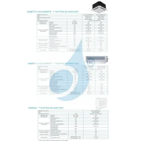 Midea Quadri Split 9+9+9+12 Btu Kanal M4OE-28HFN8-Q