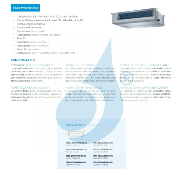 Midea Quadri Split 9+9+9+9 Btu Kanal M4O-36FN8-Q