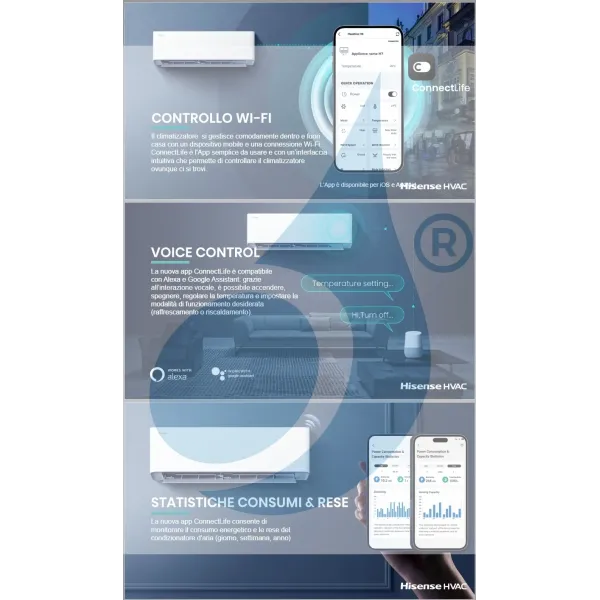 Interface Wi-Fi Hisense AEH-W4GX