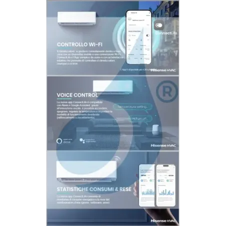 Interface Wi-Fi Hisense AEH-W4GX