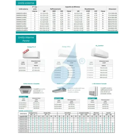 Hisense Trio Split 9+12+18 Channel Air Conditioner 4AMW105U4RAA