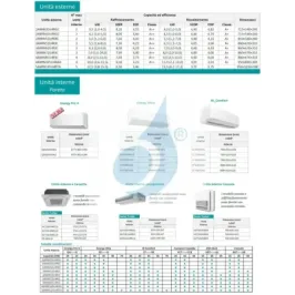 Hisense outdoor unit 18000 Btu 2AMW52U4RXC Duo Split 2