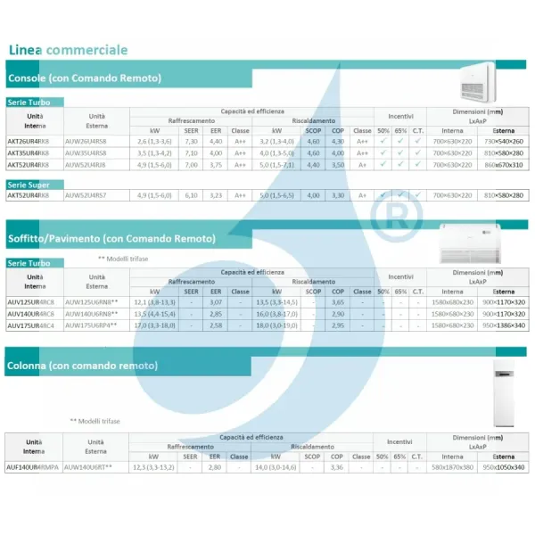 Climatiseur gainable Hisense Mono Split 18 000 BTU, 220 V