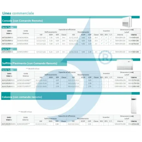 Hisense Mono Split 18000 Btu ducted air conditioner, 220V