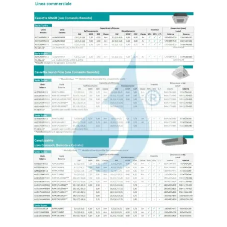 Hisense Mono Split airconditioner, 12000 Btu cassette-unit, 60x60 cm, 220 V