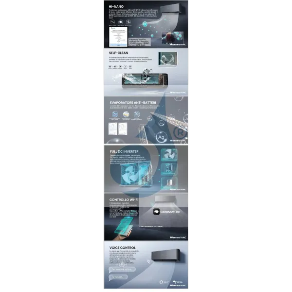 Hisense Trio Split 9+12+18 Energy PRO X 4AMW81U4RJC airconditioner