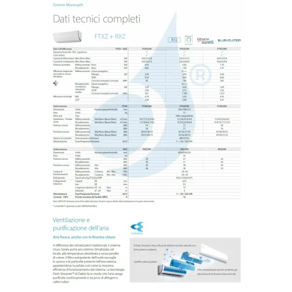 Klimaanlagen Daikin Mono Split FTXZ25N RXZ25N Ururu Sarara FTXZ-N