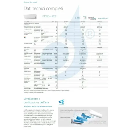 Klimaanlagen Daikin Mono Split FTXZ50N RXZ50N Ururu Sarara FTXZ-N