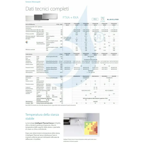 Climatiseur monosplit Daikin FTXA20CW RXA20A9 Blanc élégant