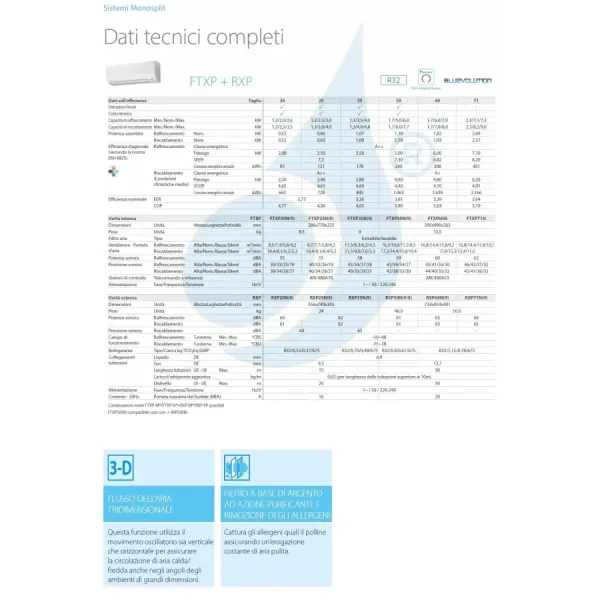 Klimaanlagen Daikin Mono Split FTXP25N9 RXP25N9 Comfora FTXP