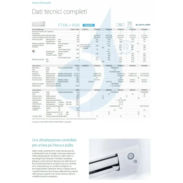 Klimaanlagen Daikin Mono Split FTXM42A RXM42A Perfera All Seasons
