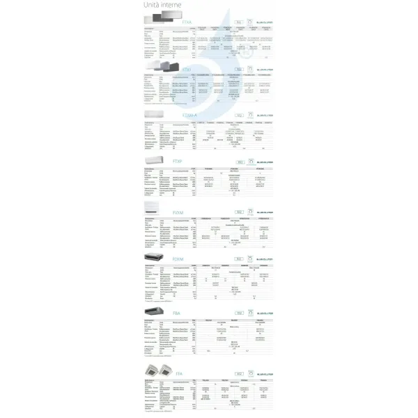 Daikin Trio Split 5+5+5 Perfera Wit 3MXM40A9 airco