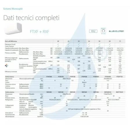 Daikin Mono Split FTXF25F RXF25F Sensira airconditioners