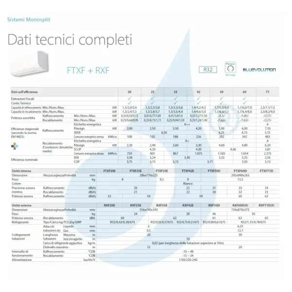 Airconditioning Daikin Mono Split FTXF60F RXF60D9 Sensira