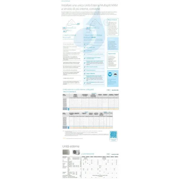 Airconditioning Daikin Duo Split FTXM25A FTXM50A 2MXM68A9 Perfera