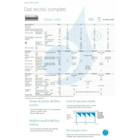 Klimaanlagen Daikin Mono Split 9000 FDXM25F9 RXM25A9 BRC1H52-W-K-S