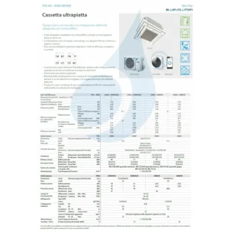 Air conditioning Daikin Mono Split 18000 FFA50A9 RXM50A9 BRC1H52-W-K-S