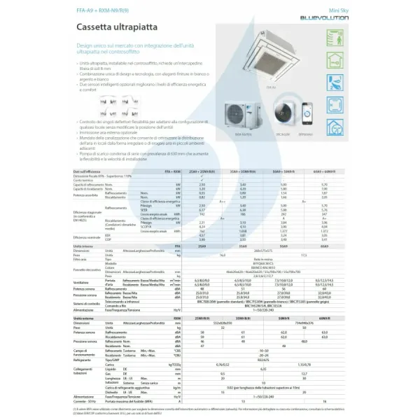 Klimaanlagen Daikin Mono Split 21000 FFA60A9 RXM60A BRC7F530W