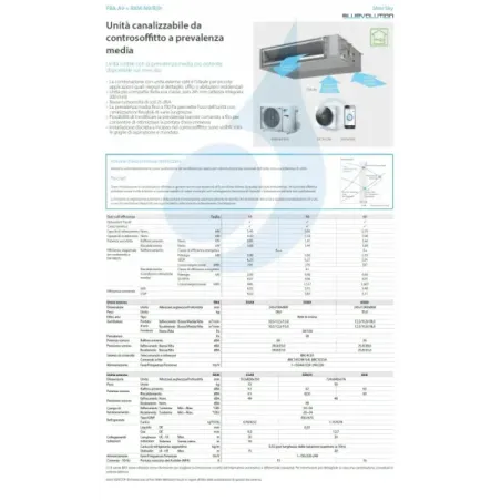 Daikin Mono Split 18000 FBA50A9 RXM50A9 BRC4C65 airconditioners