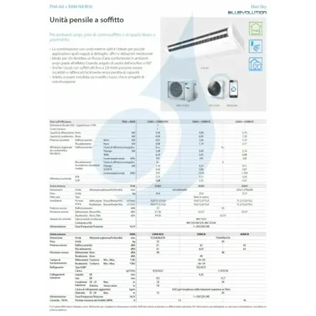Climatiseur Daikin Mono Split 18000 FHA50A9 RXM50A9 BRC1H52-W-K-S
