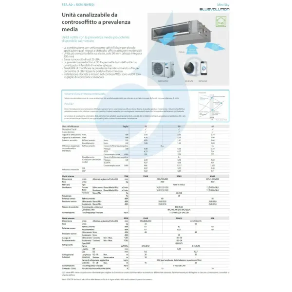 Daikin airconditioner binnenunit 12000 FBA35A9 BRC1H52-W-K-S