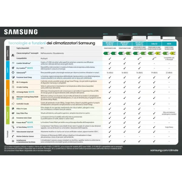 Climatiseur split Samsung Duo 7+9 BTU Cebu Wi-Fi S2 AJ040TXJ2KG/UE