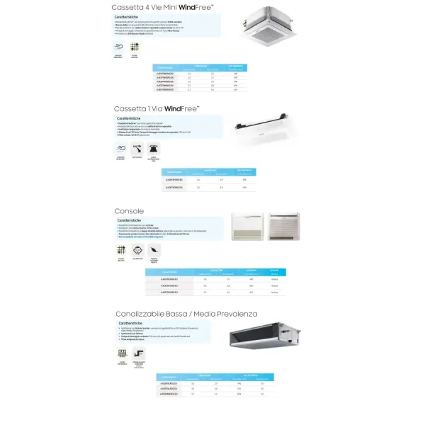 Samsung Duo Split 12+12 Btu Laag/Middelmatig Prevalentie AJ050TXJ2KG/EU