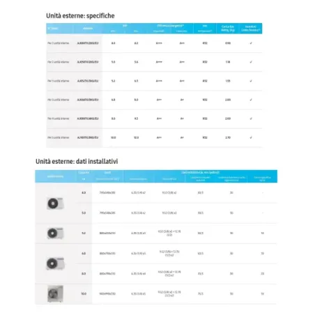 Climatiseur split Samsung Trio 9+9+12 BTU à faible/moyenne prévalence AJ068TXJ3KG/E