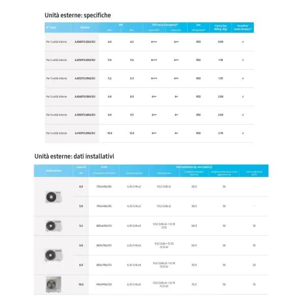 Samsung Trio Split 12+12+12 Btu Low/Medium Prevalence AJ068TXJ3KG