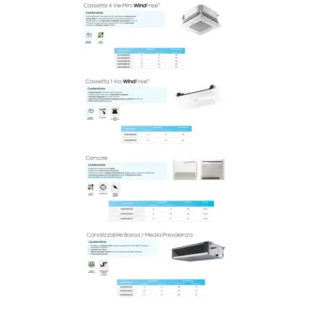Samsung Duo Split 12+18 Btu Low/Medium Prevalence AJ080TXJ4KG/EU