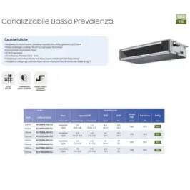 Samsung Mono Split 12 Btu Lage Prevalentie AC035RXADKG/EU 2