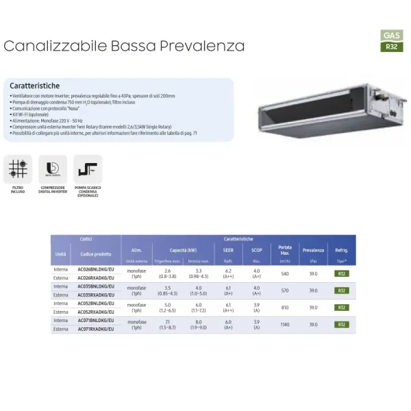 Samsung Mono Split 24 Btu à faible prévalence AC071RXADKG/EU