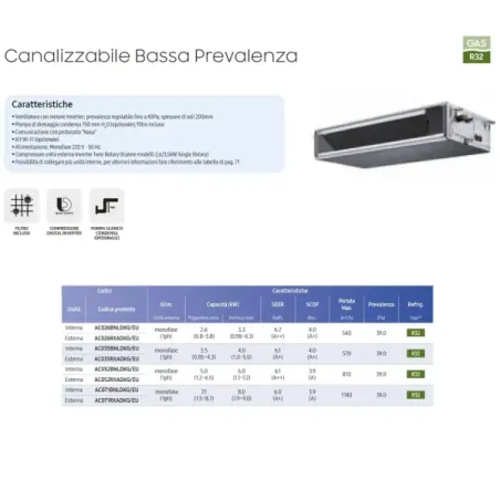 Samsung Mono Split 24 Btu Low Prevalence AC071RXADKG/EU