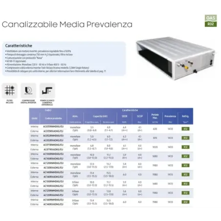 Samsung Mono Split 24 Btu Medium Prevalence AC071RXADKG/EU