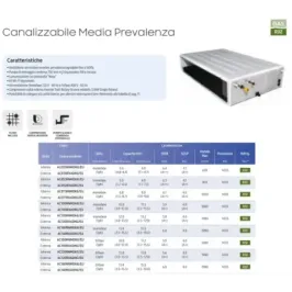 Samsung Mono Split 34 Btu Medium Prevalence AC100RXADKG/EU 2