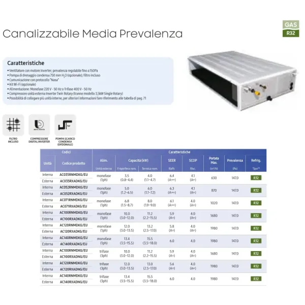 Samsung Mono Split 47600 Btu Medium Prevalence AC140RXADKG/EU