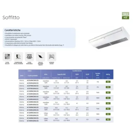 Samsung Mono Split 34 Btu Deken AC100RXADKG/EU